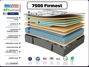 Factory Direct Mattress 5 Firmness Queen Size Levels Softest to Firm Comfortable Sleep Solution with 10-Year Warranty and OEKO-TEX Standard 100 Certification