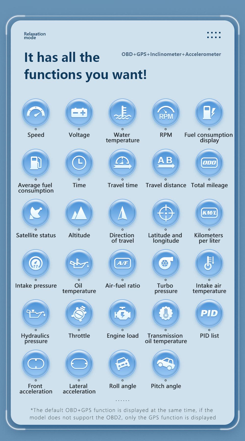 Cool Car HUD Smart Digital Speedometer | 6-in-1 OBD2/GPS Gauge with 12 UI Themes | Off-Road Slope Meter & Ambient Light | Plug & Play Tech Gadget for All OBD2 Vehicles Adjustable Universal Power Supply Adapter Tactical Compact Dual-Mode Bookshelf Speakers