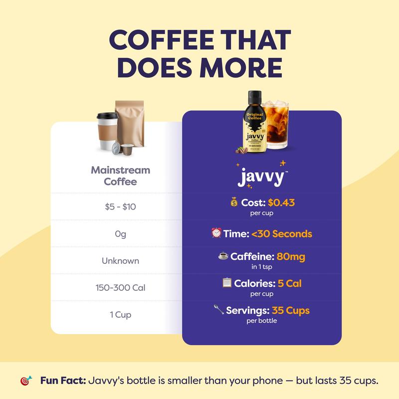 Javvy Coffee Concentrate - 35 Servings of Cold Brew Coffee, Perfect for Instant Iced Coffee Beverage Healthy Flavor