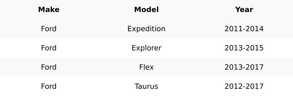2011-2017 Ford / 5-Button Remote Head Key Shell / H75 / OUC6000022, CWTWB1U793