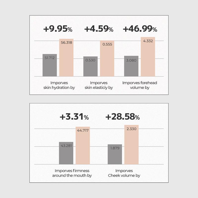 [OFFICIAL ELROEL PARTNER] Blanc Cover Cream Stick V (0.45oz) | Color-Changing Foundation with Collagen Capsules & Ultra-Fine Bristles for Seamless Coverage