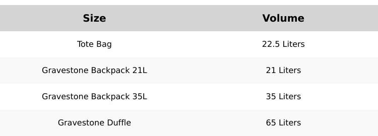 Gravestone Training Bags - 65L Multi-Compartment Duffle & 35L Durable Backpack