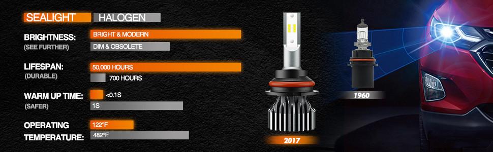 2002 Isuzu Trooper 9004/HB1 15W 6000K White IP67 LED Headlight Bulb 2PCS SEALIGHT S1 2002 Isuzu Trooper 9004/HB1 15W 6000K White IP67 LED Headlight Bulb 2PCS SEALIGHT S1