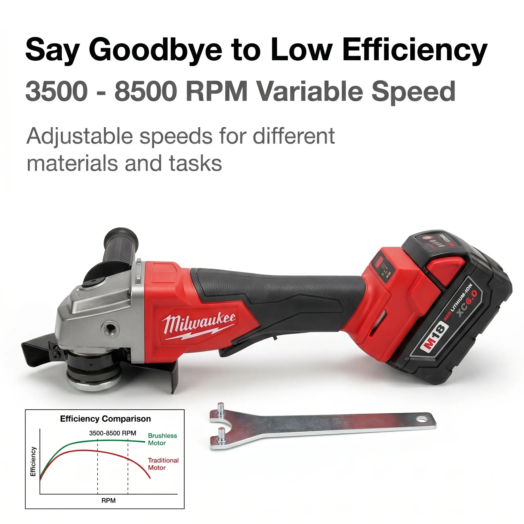 Milwaukee 125mm Angle Grinder M18 | Brushless M14 Heavy Duty Grinding job site wood frame home diy project tile work long lifespan garage in1 grout removal tool outdoor survival gear gypsum board