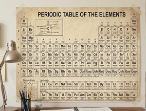 Retro Periodic Table Poster, Vintage Science and American Aircraft Flight Poster, Academy Aesthetic Wall Art Decor,