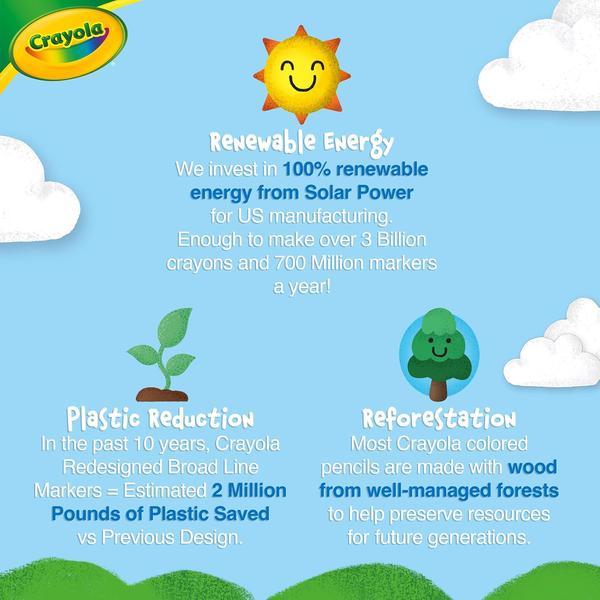 Crayola Pip-Squeaks Skinnies Washable Markers (64ct) – Mini Coloring Markers for Kids Craft Supplies, Ages 3+