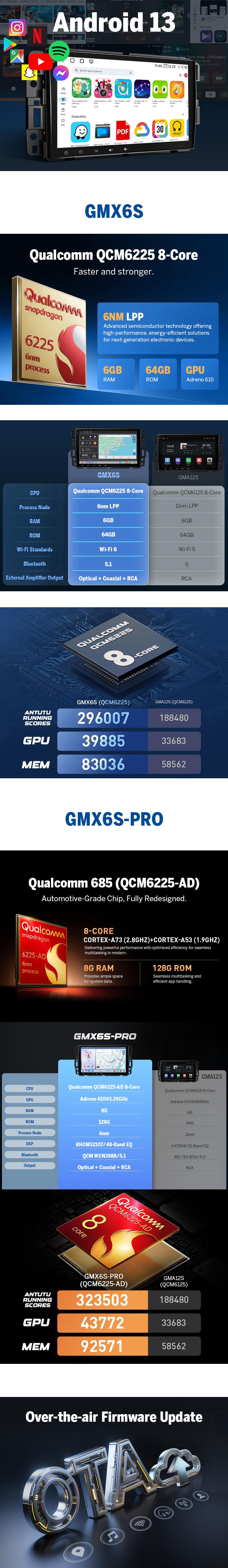 EONON Car Stereo for Chevy GMC Buick Chevrolet Silverado Sierra Suburban Tahoe Impala Traverse Avalanche HHR Acadia Yukon Truck, Wireless CarPlay & Android Auto, 8" Android 13/14 Touch Screen, Dashcam, backup camera, SWC, BT - GMX7A, GMX6S EONON Car Stereo for Chevy GMC Buick Chevrolet Silverado Sierra Suburban Tahoe Impala Traverse Avalanche HHR Acadia Yukon Truck, Wireless CarPlay & Android Auto, 8" Android 13/14 Touch Screen, Dashcam, backup camera, SWC, BT - GMX7A, GMX6S