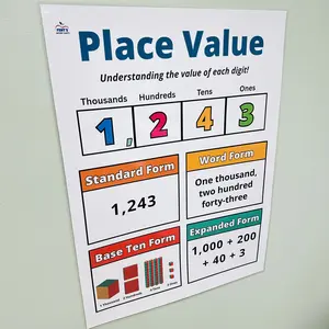 Place Value Thousands Anchor Chart | Laminated Math Poster | Math Classroom Decor | 3rd Grade Poster