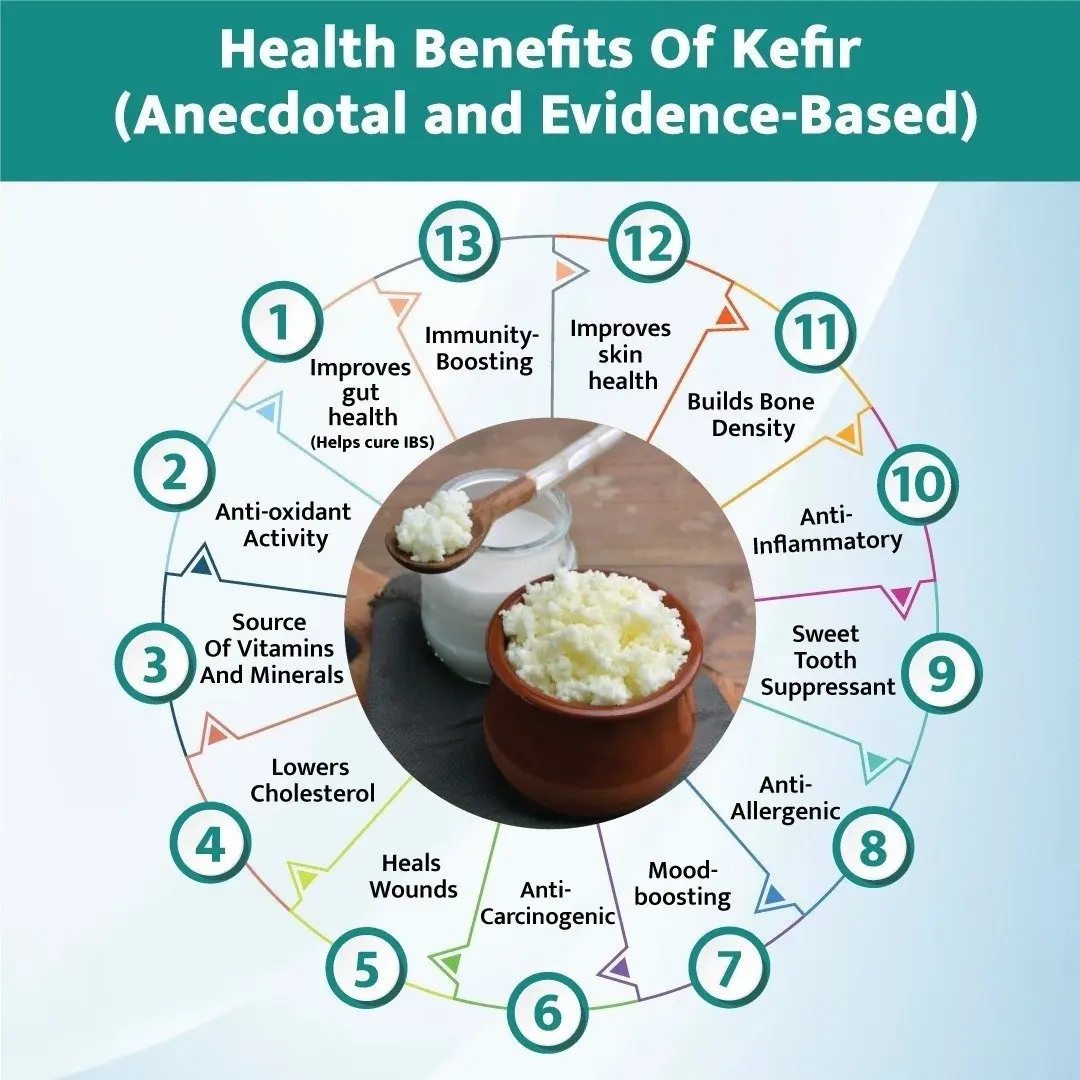 Kefir/Bulgaros homemade Kefir/Bulgaros homemade