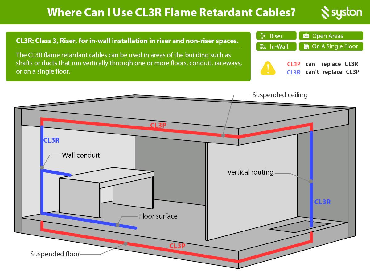 Syston 18/3 White Thermostat HVAC Cable - 18 AWG 3-Conductor Solid Copper, 300V CL3R/FT4/CMR Riser-Rated, UV Resistant, Low Voltage for Thermostats, Doorbells, Burglar Alarms (Indoor/Outdoor, RoHS Compliant, ETL/UL)