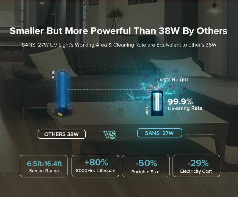 SANSI 18/27W Powerful UV Light  Eliminate  Dust Mites  Bed Bugs, with Remote Control Timer, Sterilization Rate99.99% UVC Lamp 254nm Wavelength,，Suitable for bedrooms and bathrooms.  - Ozone Free