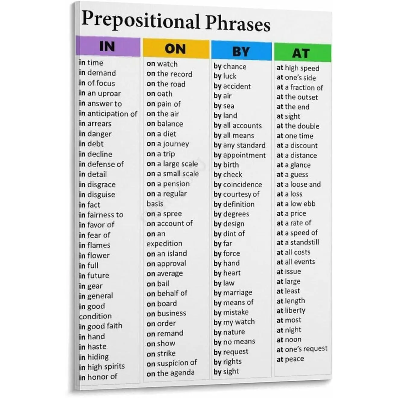 100 Preposition List English Educational Poster (2) Canvas for Bedroom Living Room Decor 16x24inch(40x60cm) Frame-style