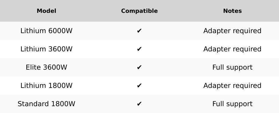Nature's Generator Wind Turbine - Product Description Provided