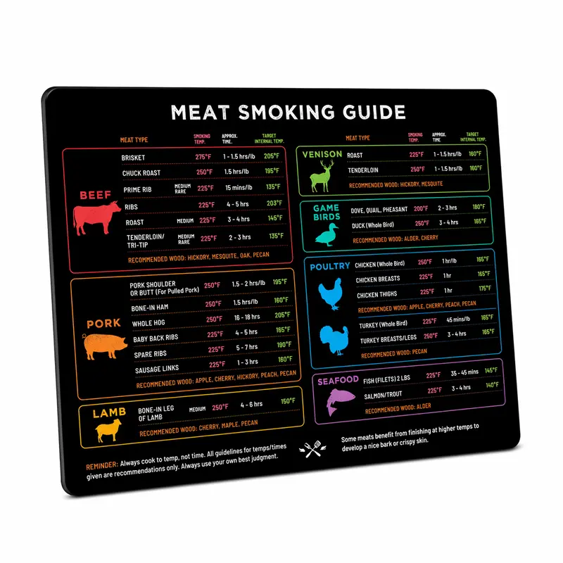 Levain & Co BBQ Smoker Horizontal Large Magnet - Durable Heat-Resistant Meat Smoking Chart, Easy Access Cooking Time Guide, Wood Pairings for Pellet Grills, Outdoor Grilling Accessory, Christmas/Father’s Day Home Decor Refrigerator Magnet