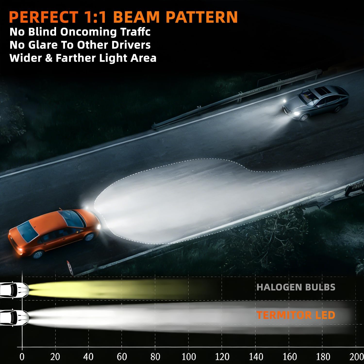 All-New Upgrade No glare/cutoff 9005/H8/H7/9006/White LED Headlight Kit 32000LM 800% Bright with Cooling Fan 6000K Cool White Plug 【Check the image to confirm your model】