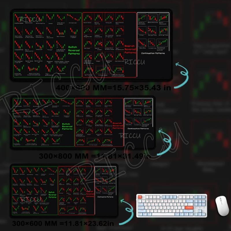 "Viral Trading Chart Mouse Pad | Stock Market Analysis Desk Mat | Oversized Non-Slip | Finance-Core Vibe | Smooth Surface | 2026 Trendy Setup #FYP #DeskGoals #TradingChartVibes"