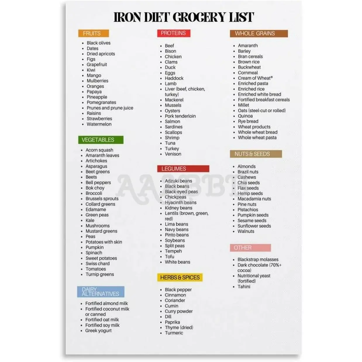 High Iron Grocery List Poster,Iron Rich Food Guide Chart Canvas for Bedroom Living Room Decor 08x12inch(20x30cm) Unframe-style