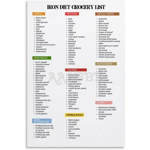 High Iron Grocery List Poster,Iron Rich Food Guide Chart Canvas for Bedroom Living Room Decor 08x12inch(20x30cm) Unframe-style