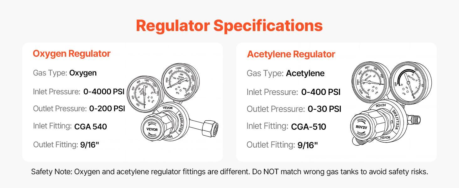 【BackToSchool】VEVOR Brass Oxygen Acetylene Torch Kit for DIY Enthusiasts - Portable High-Temp Resistant Gas Welding,Cutting,Brazing Set with Check Valves,15ft Durable R-Grade Hose (300~psi hose pressure),1 Cutting Tip,3 Welding Tips,2 Regulators,Metal Too 【BackToSchool】VEVOR Brass Oxygen Acetylene Torch Kit for DIY Enthusiasts - Portable High-Temp Resistant Gas Welding,Cutting,Brazing Set with Check Valves,15ft Durable R-Grade Hose (300~psi hose pressure),1 Cutting Tip,3 Welding Tips,2 Regulators,Metal Too