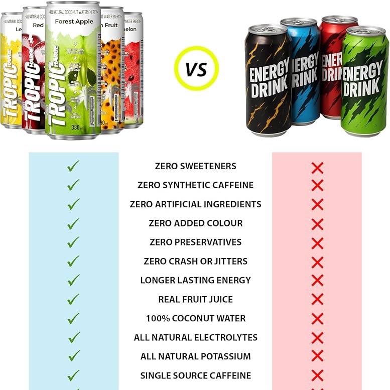 Tropicharge 100% Coconut Water Energy Drink with Guarana Extract (24 pack 330ml/6 flavours) - Zero Sweeteners or Added Sugar - All Natural - Passion Fruit, Forest Apple, Red Cherry, Lemon, Peach, Watermelon