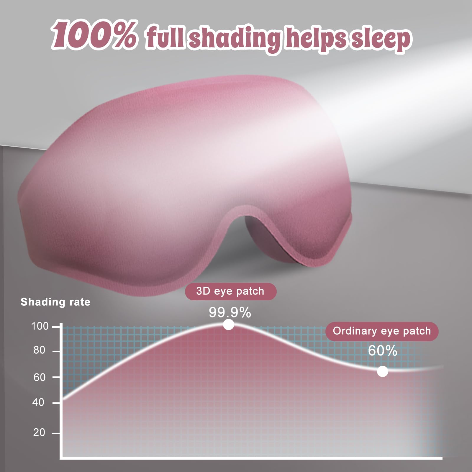 3D Advanced Eye Mask for Sleeping Ultra Delicate Soft Skin Friendly 100% Blackout Sleep Mask for Men Women Adjustable Elastic Band Travel Office Outdoor Use Contour Facial Comfortable Double Layer Memory Sponge Material