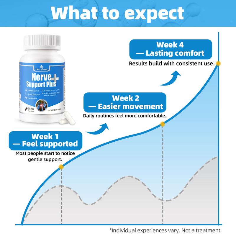 HerbGreat Nerve Support Plus – Neuropathy & Sciatic Nerve Pain Relief Supplement with Turmeric Extract, B Vitamins, Alpha-Lipoic Acid & Acetyl-L-Carnitine – 120 Capsules – Natural Joint & Nerve Health – Made in USA