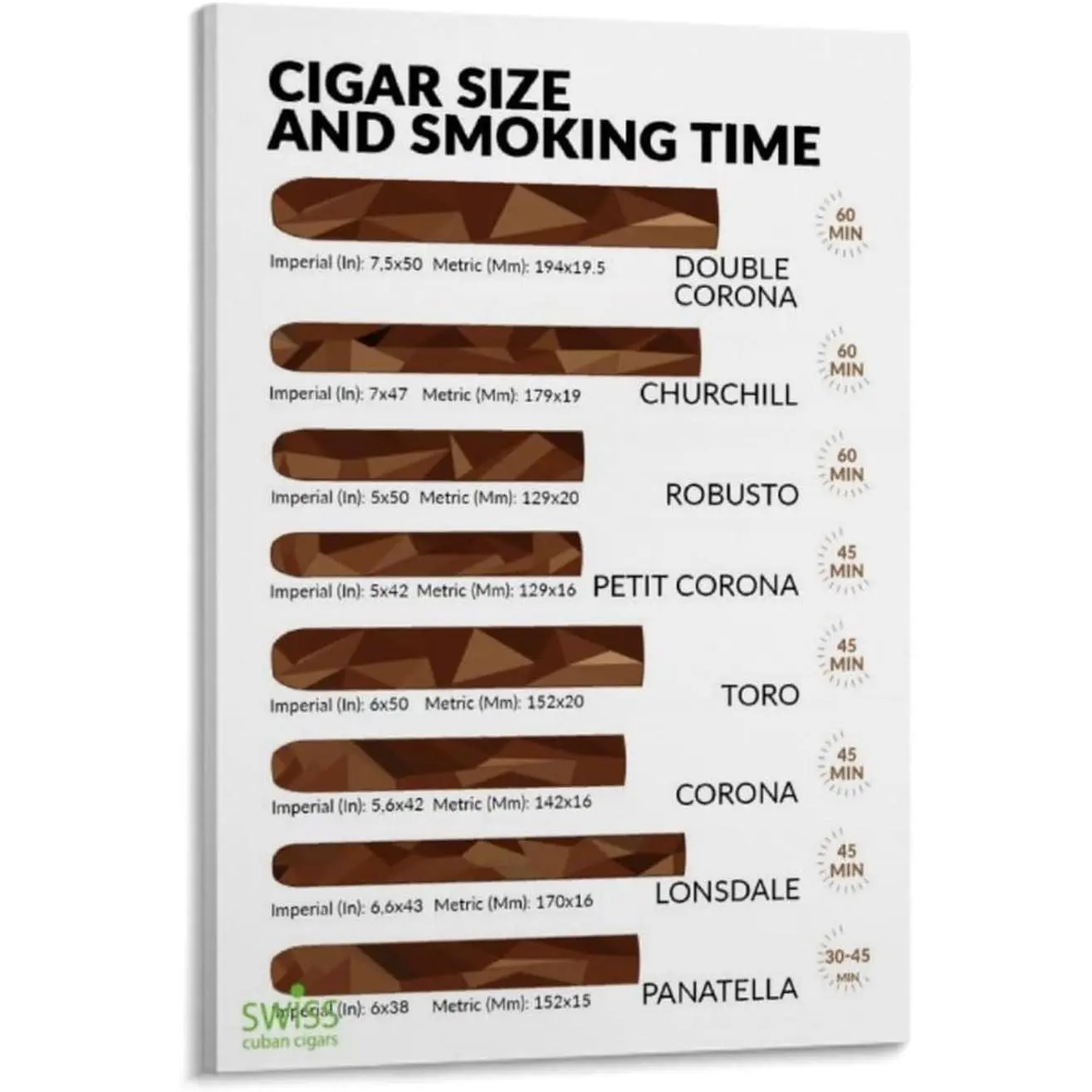 Cuban Cigar Logo Knowledge Chart Canvas Wall Art Poster, Frame-Style Home Decor Artwork for Bedroom & Office, 12x18in (30x45cm)