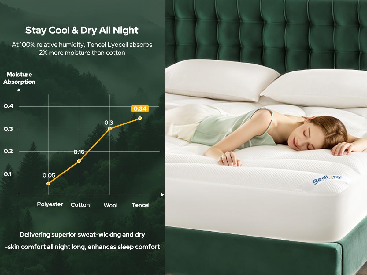 NEW ARRIVAL【BEDLORE】Mattress Topper, Ultra Soft Tencel Blend Pillow Top Mattress Pad for Back Pain Relief, 800 GSM Extra Thick and Breathable Cooling Mattress Cover with 6-18 Inch Deep Pocket HomeEssentials
