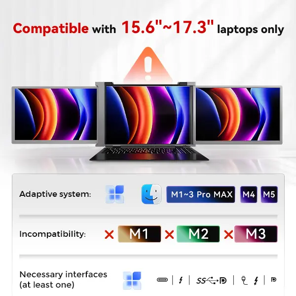 15" Dual Screen Laptop Monitor Extender, 1080P FHD Triple Screen Display for 15.6"-17.3" Laptops, Dual-Cable Connection, Full-Function USB-C/Thunderbolt/HDMI Compatible, Check Ports Before Ordering