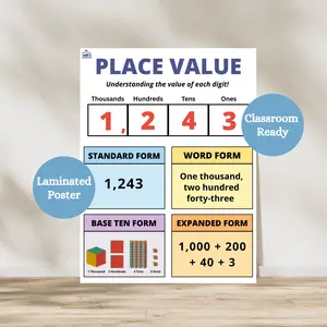 Place Value Thousands Anchor Chart | Laminated Math Poster | Math Classroom Decor | 3rd Grade Poster