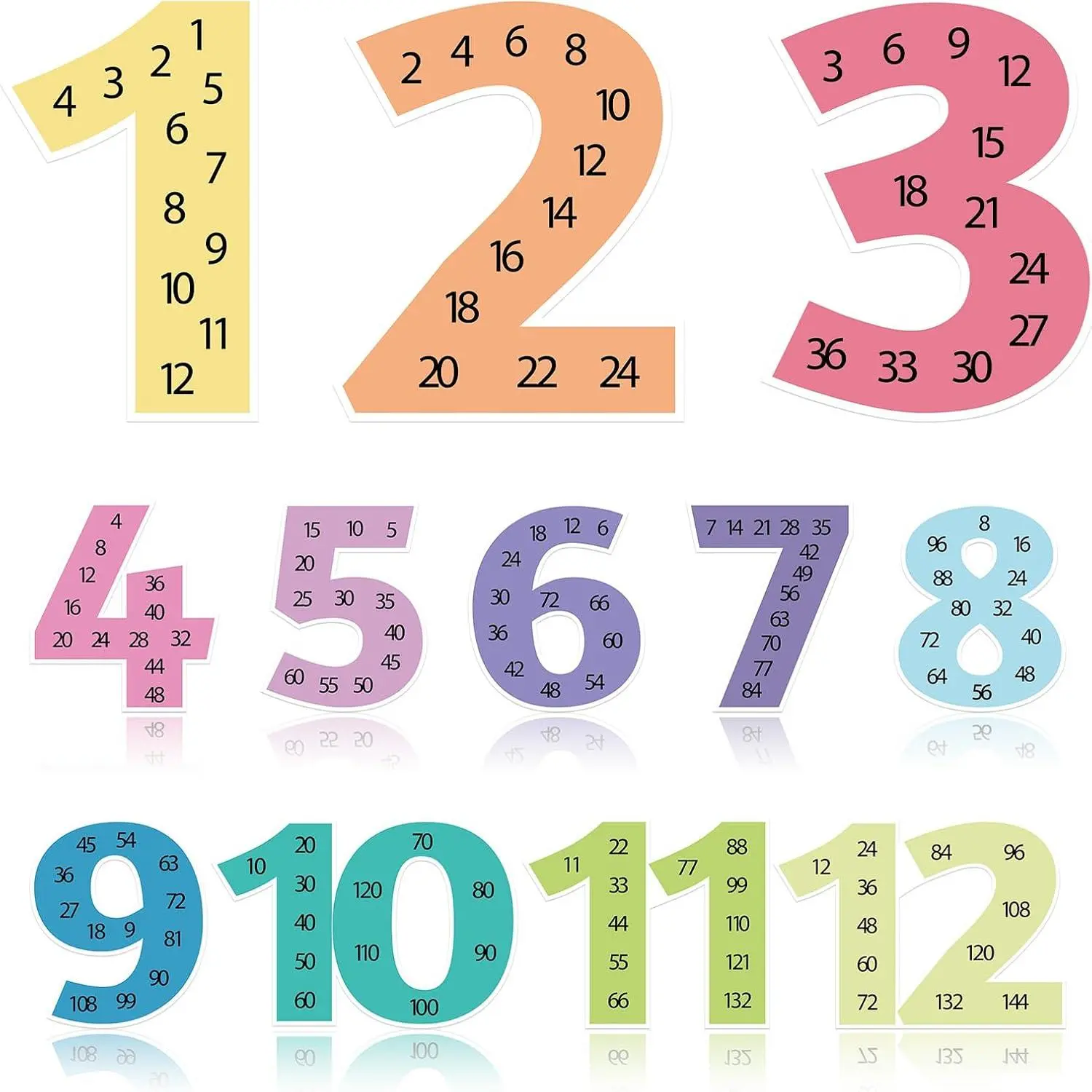 12 count Large Math Poster from 1 to 12 Numbers Multiplication Table Poster for Elementary School  Family Classroom Educational Supplies.(Boho)