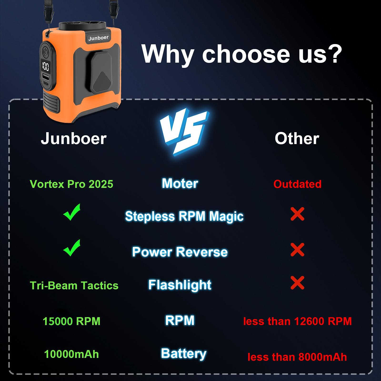 2026 Pocket-Sized Shirt Fan,Portable Waist Clip BodyFan,Extreme Cooling,10000mah,Power Bank,LedLight,Type-C Rechargeable,4-Speed Adjustable,PersonalWearable 10-40h High-Power Fan,Handheld Fan,SuitableFor Travel,Outdoor Use Mini Fan