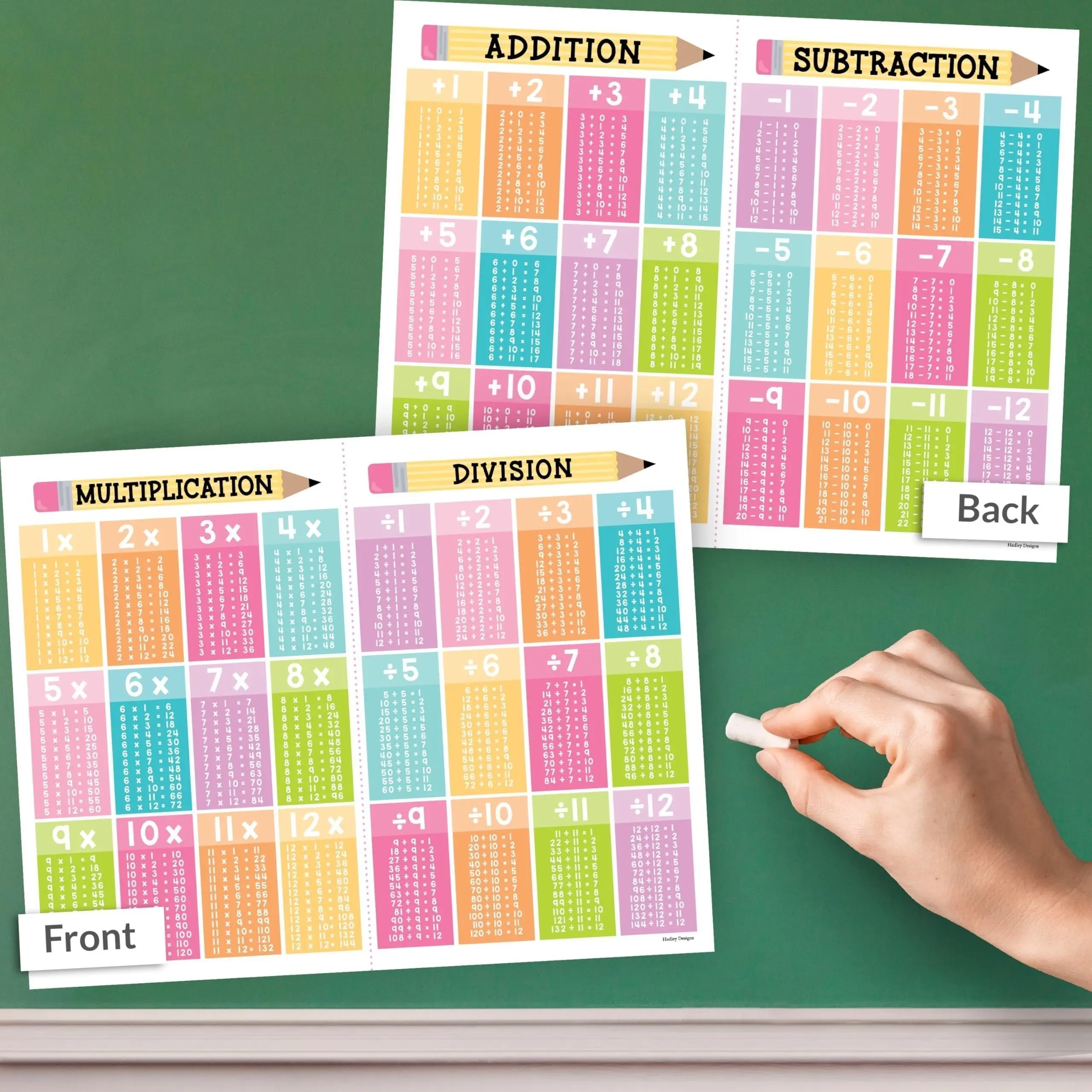 Math Cheat Sheets | Double-Sided Multiplication & Division | Classroom Supplies Elementary School