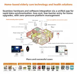 Age-Friendly Tuya WiFi Alarm Host, Smart Home Remote Notification Alarm System, Suitable for Nursing Homes, Communities & Families, Easy to Operate Elderly-Friendly Alarm Device, Wireless WiFi Connected, Real-Time Alert Notification