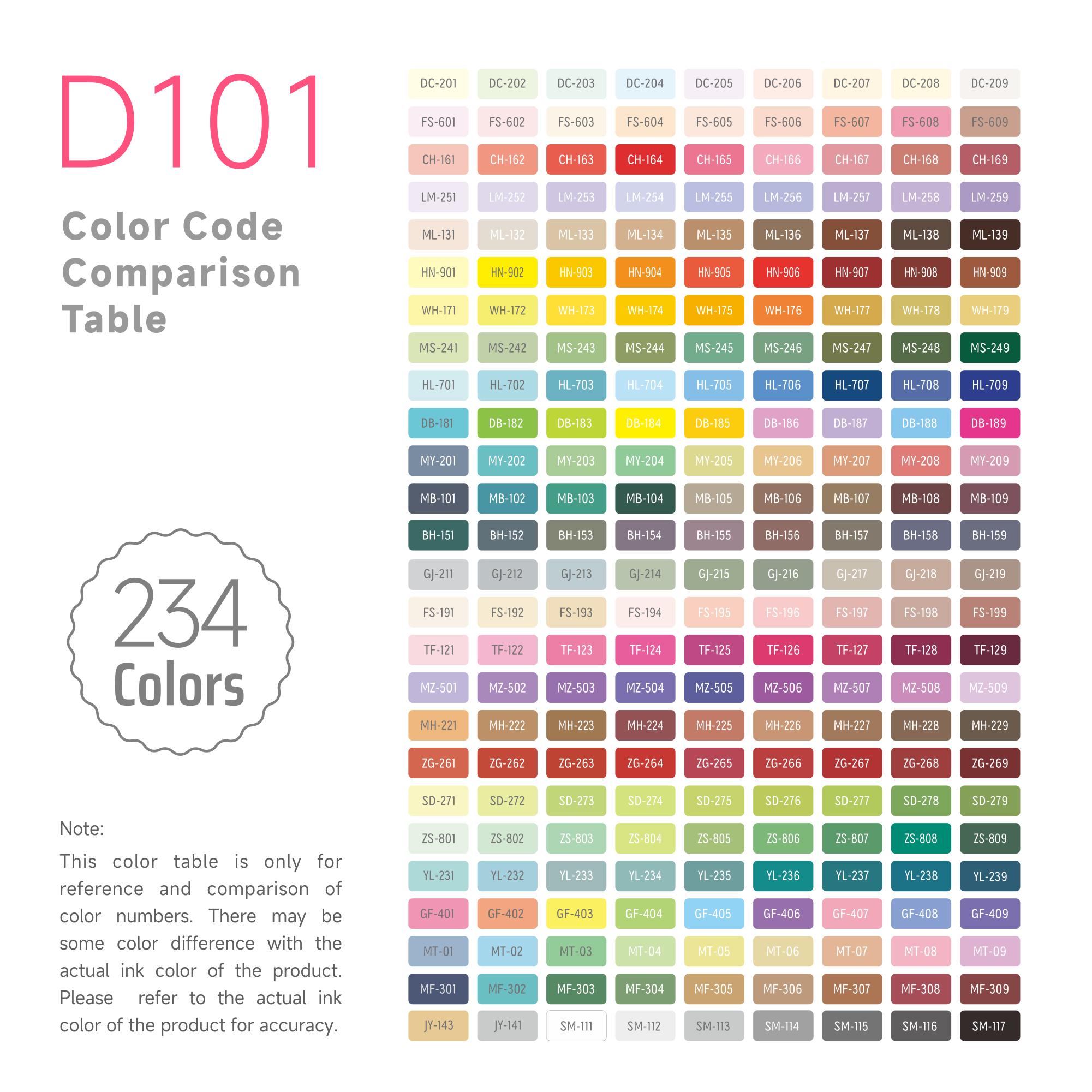 【BUY 1 GET FREE GIFT】languo 252 PCS Acrylic Gel Pens for Coloring art_set, 234-Colors Gel Colored Pens Set, Gel Pens for Adult Drawing Doodling Journaling, Art Supplies and DIY Crafts pen set artist painting office school student gift Retractable 【BUY 1 GET FREE GIFT】languo 252 PCS Acrylic Gel Pens for Coloring art_set, 234-Colors Gel Colored Pens Set, Gel Pens for Adult Drawing Doodling Journaling, Art Supplies and DIY Crafts pen set artist painting office school student gift Retractable