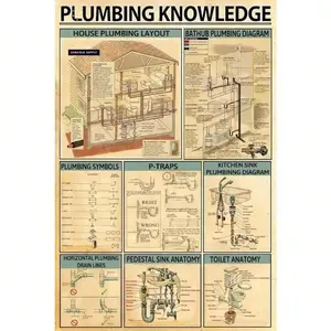 Vintage Aluminum Plumbing System Educational Wall Art with Detailed Pipe Diagram and Labels for Home Decor