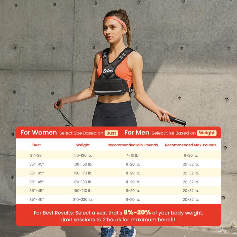 【Holiday Haul】ZELUS Weighted Vests, 4-10lbs/11-20lbs/20-32lbs Adjustable Workout Weighted Vest with 6 Ironsand Weights for Men&Women: Motivational Walking, Running,Rucking,Strength Training