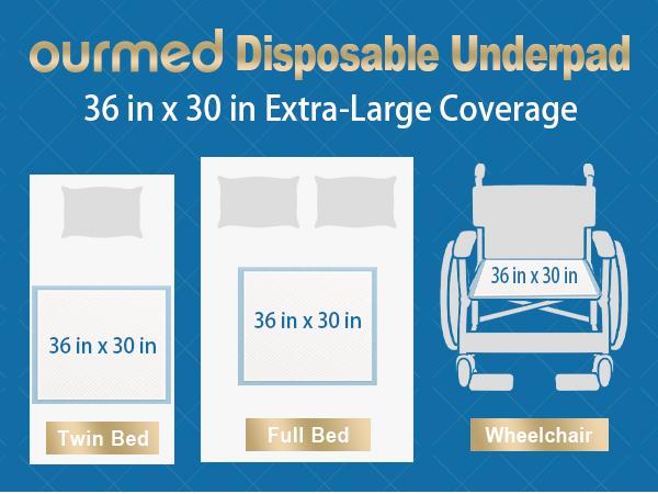 Ourmed Super Absorbent Underpad, 30"x36" Extra Large Incontinence Bed Pad, Waterproof Disposable Pee Pad for Elderly, Adults, Kids and Hospital Usage, 50 Count（Can also Underpad as a pet care mat）