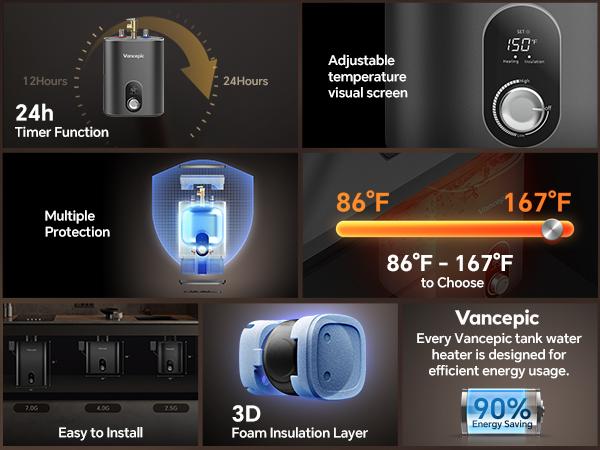 Gen II Vancepic 2.5-Gallon Electric Mini-Tank Water Heater, 120V, 1440W Instant Hot Water for Point-of-Use, Quick and Easy Installation, Compact Under-Sink or RV Design, Floor Mounting