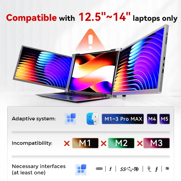 Refurbished S12 12.2" Portable Triple Screen Laptop Extender - 1080P Full HD IPS Dual Monitor, 1920x1080 HD Resolution, Plug & Play, 235°/180° Adjustable, 13.3"-16.1" Laptop Support, Thunderbolt/HDMI/USB-C Compatible for Work, Excellent Condition