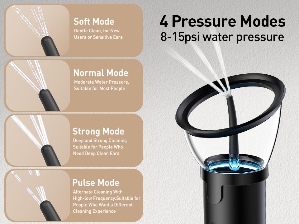 Electric Ear Wax Removal Kit with IPX6 Waterproof, 4 Intelligent Modes, Rechargeable Design, Safe & Effective for Daily Ear Care, Suitable for Swimmers & Headphone Users