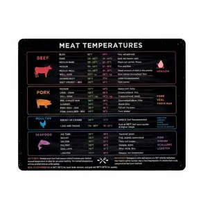 Levain & Co Meat Temperature Magnet - Beef, Poultry, Fish & Pork Cooking Temperature Chart - Horizontal Meat Temperature Chart - Meat Temp Magnet Kitchen Tools Cooking Gadgets - Fridge Accessories