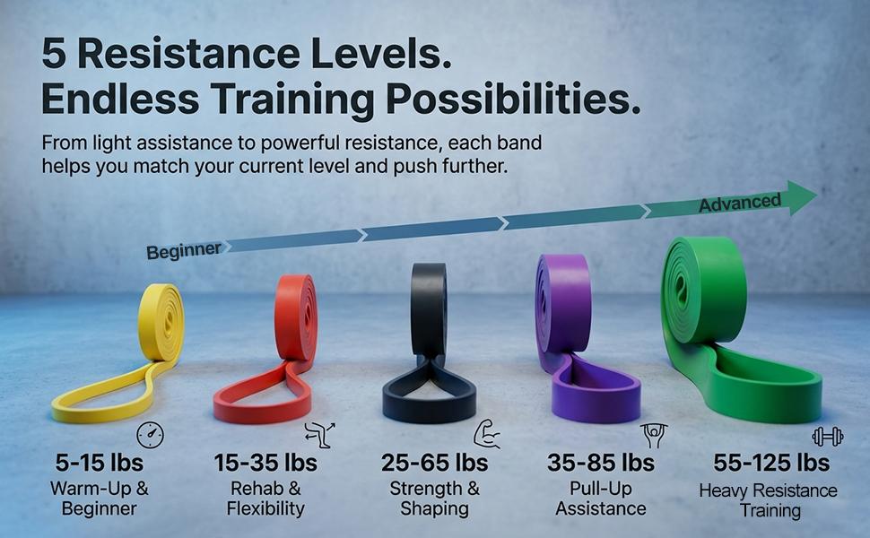 Richland Pull Up Bands, Resistance Bands Set,5-Level Elastic Pull Up Assistance Bands Set for Full Body Training, Fitness, Physical Therapy, Home & Gym Workout