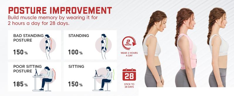 Back Brace Posture Corrector for Women and Men, Shoulder Straightener, Adjustable Full Back Support, Upper and Lower Back Pain Relief - Scoliosis, Hunchback, Hump, Thoracic, Spine Corrector