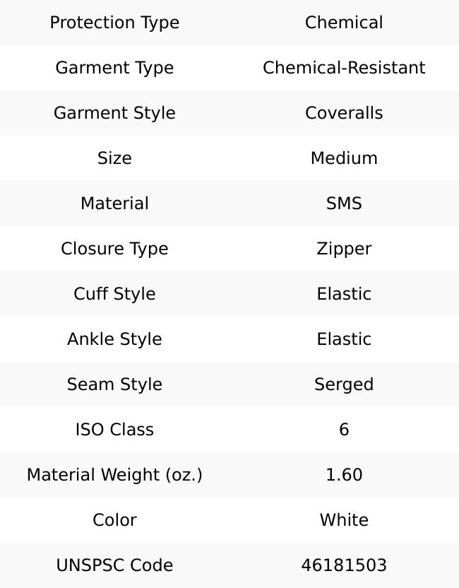 PRO-SAFE Pack of 25 Size M SMS Chemical Resistant Coveralls White, Zipper Closure, Elastic Cuffs, Elastic Ankles, Serged Seams, ISO Class 6 KMCVLSMSBMD