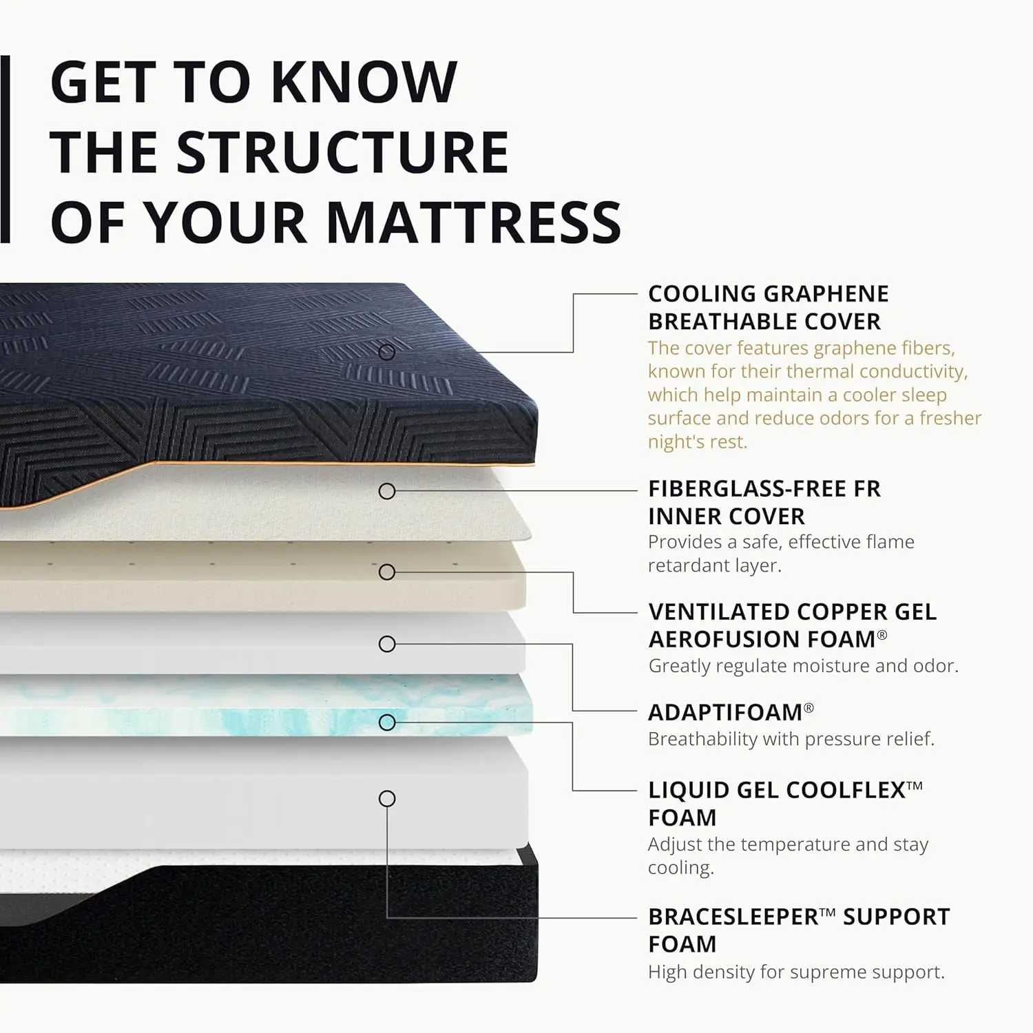 60X80X14 Memory Foam Mattress Featuring Copper Gel