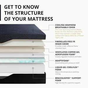 60X80X14 Memory Foam Mattress Featuring Copper Gel