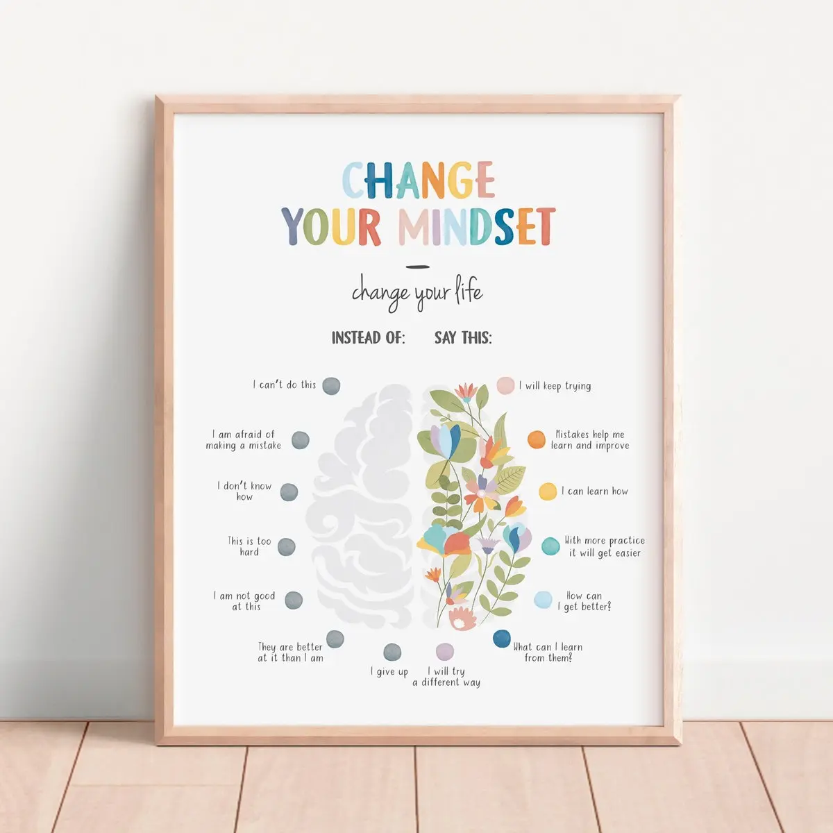 Growth Mindset Poster, Therapy Office Decor, CBT poster, Calming Corner Print, Calming Techniques, Mental Health