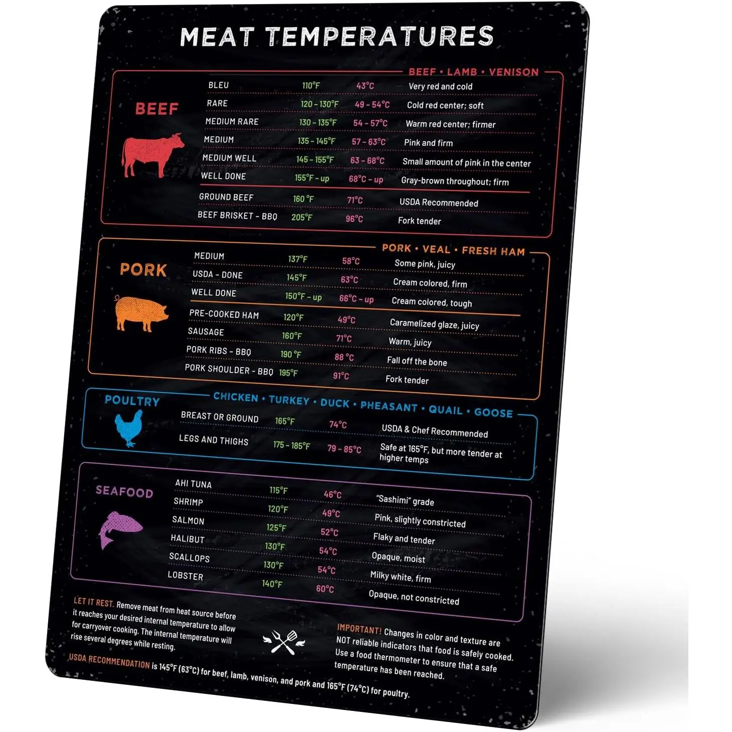 Meat Temperature  - oking Chart for Beef, Poultry, Fish  Pork