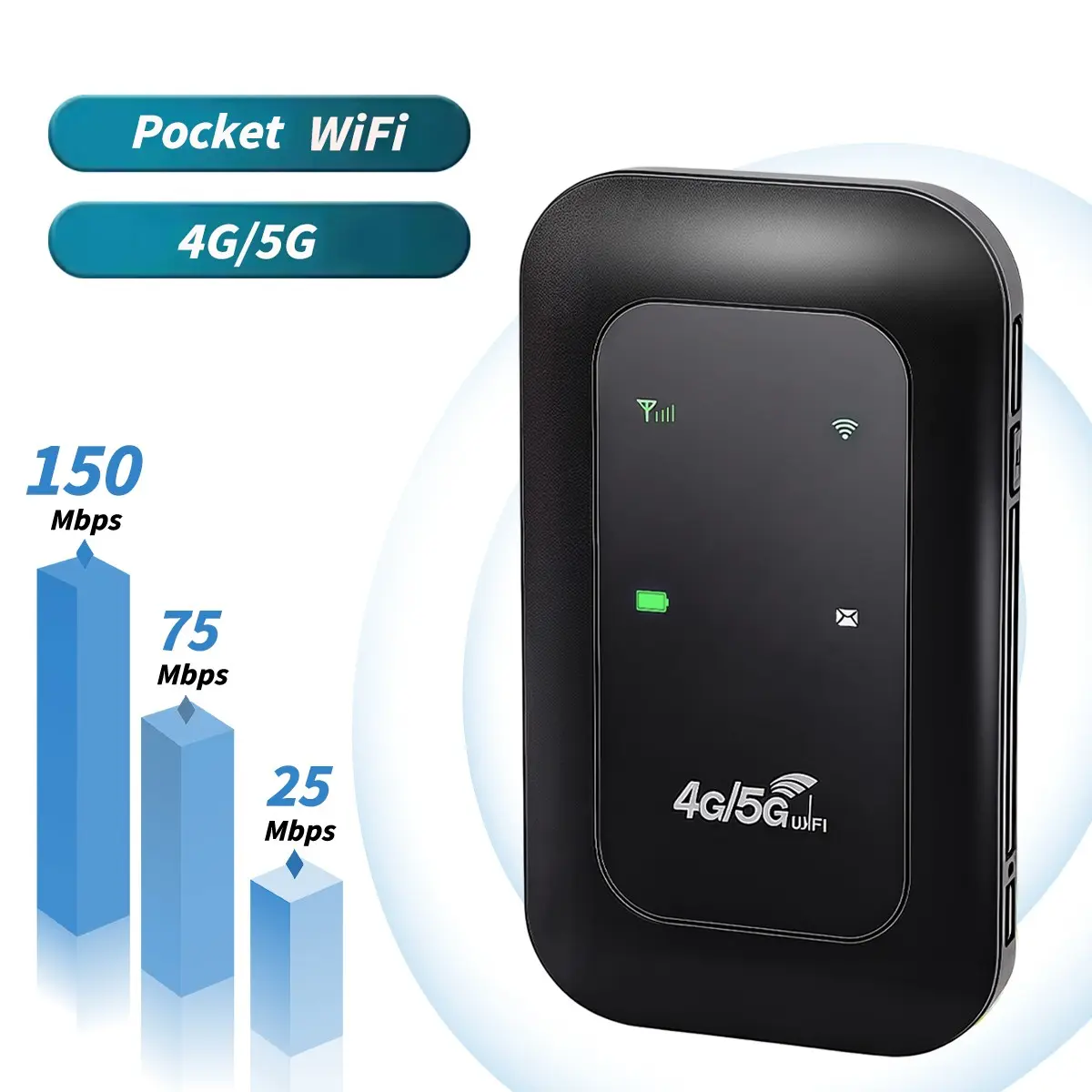 Unlocked 4G LTE Mobile WiFi Hotspot | SIM Required, 150Mbps High-Speed, Multi-Device Pocket Router for Camping & Road Trips